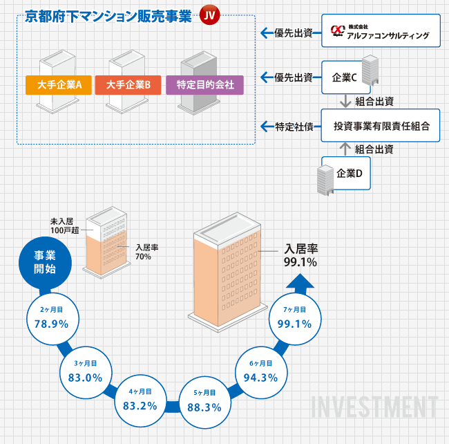 京都府のプロジェクトです。